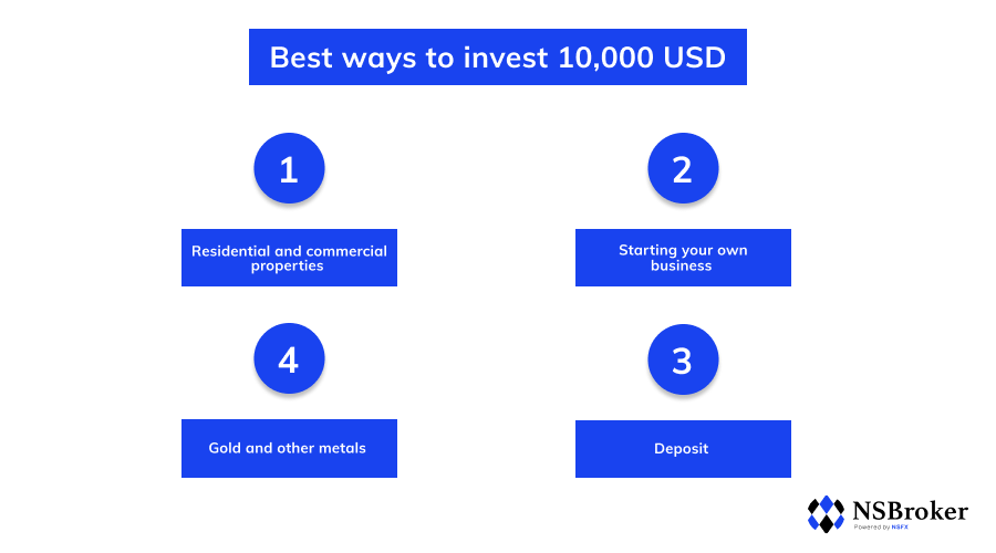 Best ways to invest 10,000 USD Residential and commercial properties
