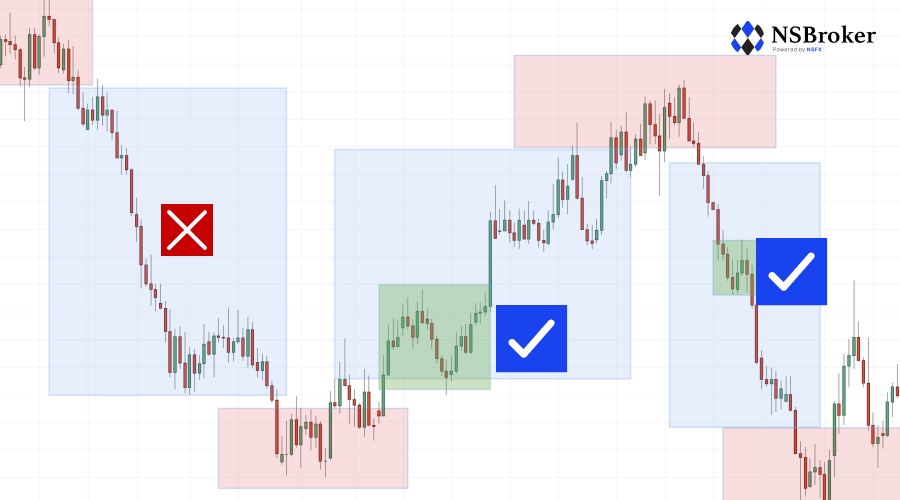 So how does positional trading work? Forex Trading Strategy