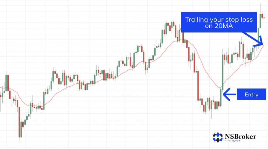 Example of triangular arbitrage Forex trade strategies and goals
