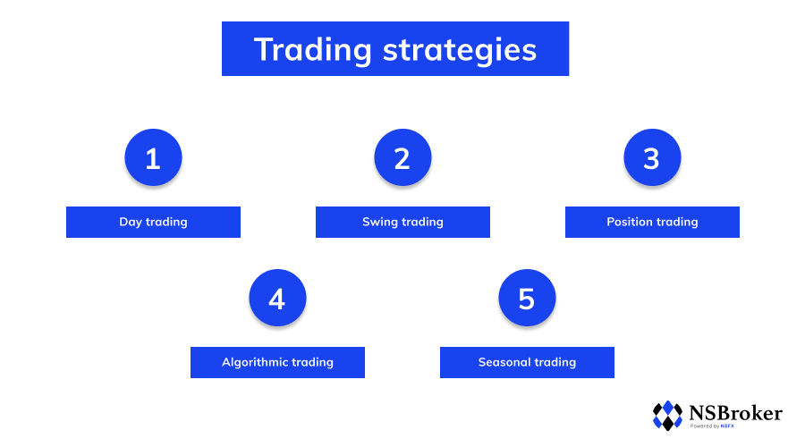 Trading strategies Day trading